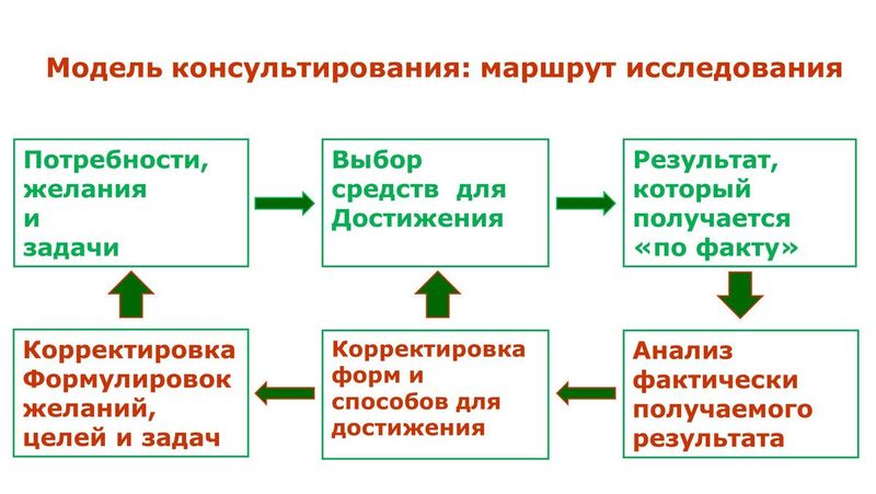 Маршрут исследования